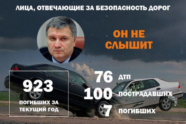 ДТП в Украине: названы регионы с самыми лихими водителями