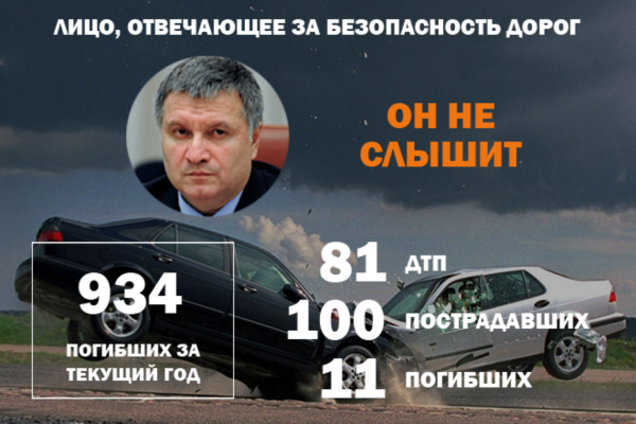 Забрал племянника на тот свет: топ ДТП в Украине за неделю
