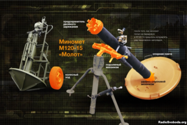 В Минобороны впервые признали гибель военных из-за проблем с минометами 'Молот'