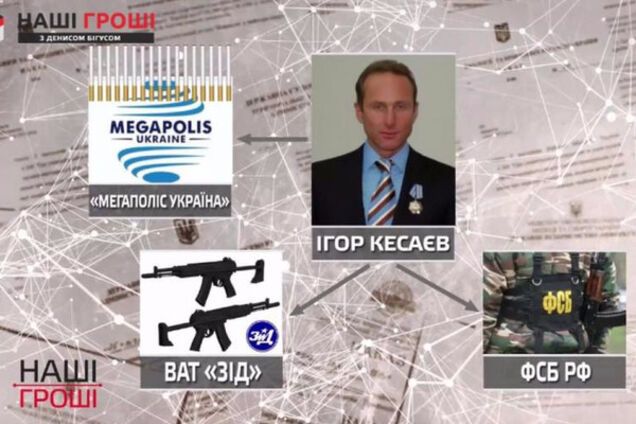 Геть російський терористичний бізнес 'Тедіс -Мегаполіс ' з України!