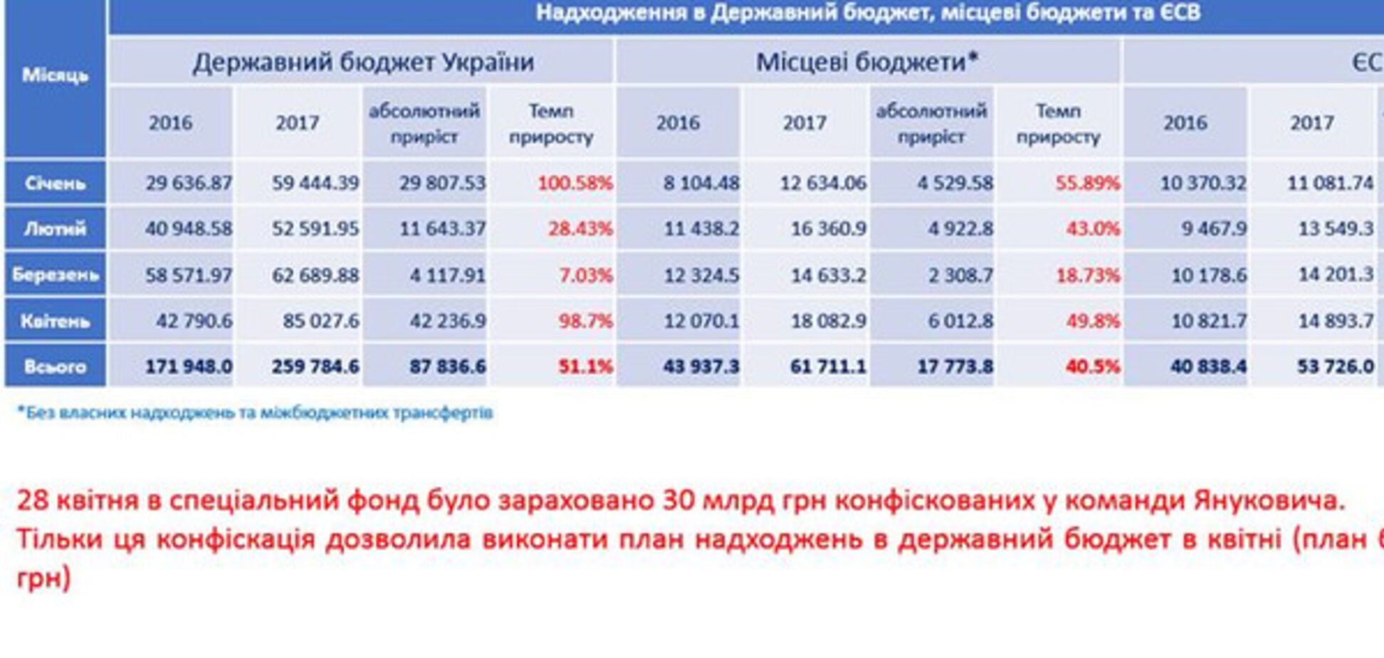 Налоги в Украине