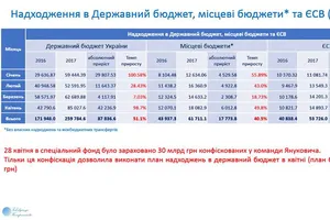 Налоги в Украине