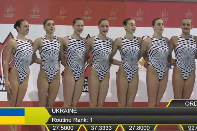 Синхронне плавання