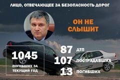 П'яні ДТП в Україні: у поліції назвали масштаби лиха