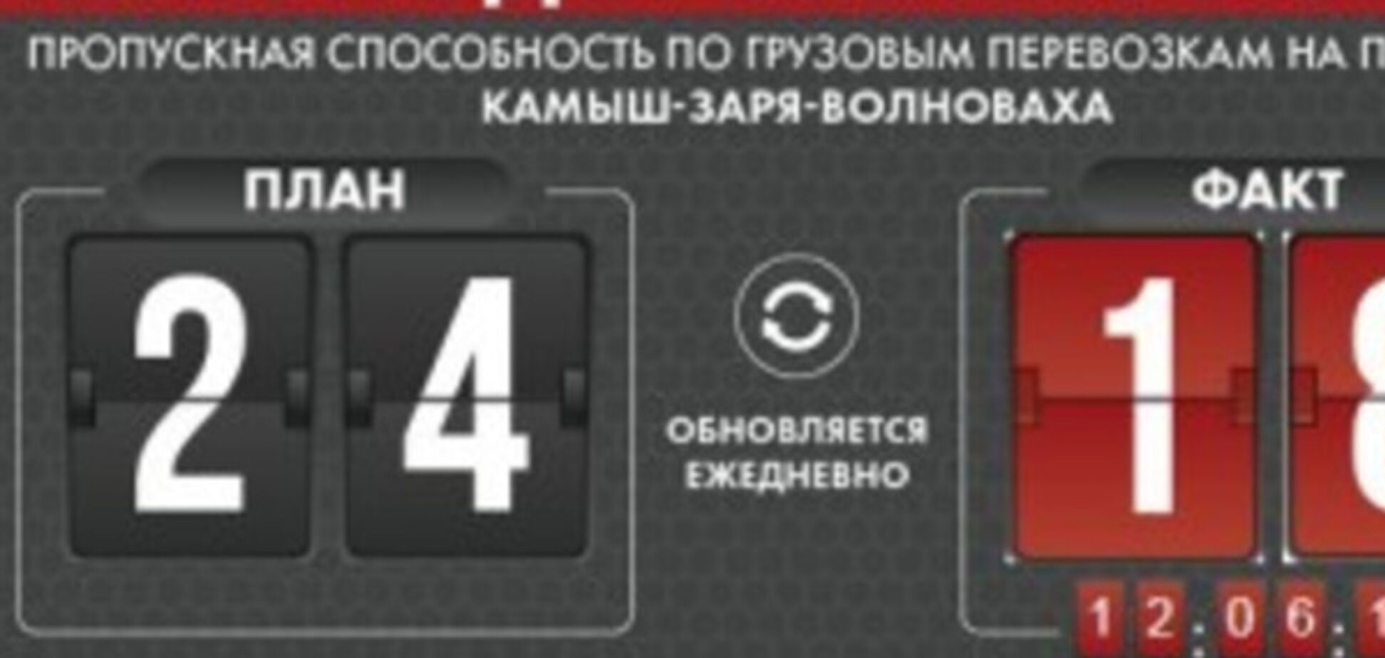 'Ж/д счетчик' промониторит пропускную способность линии Камыш-Заря - Волноваха