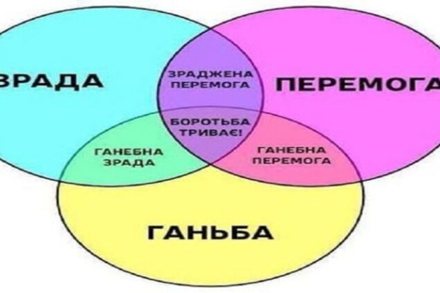 Зрада, перемога, ганьба, вишивата