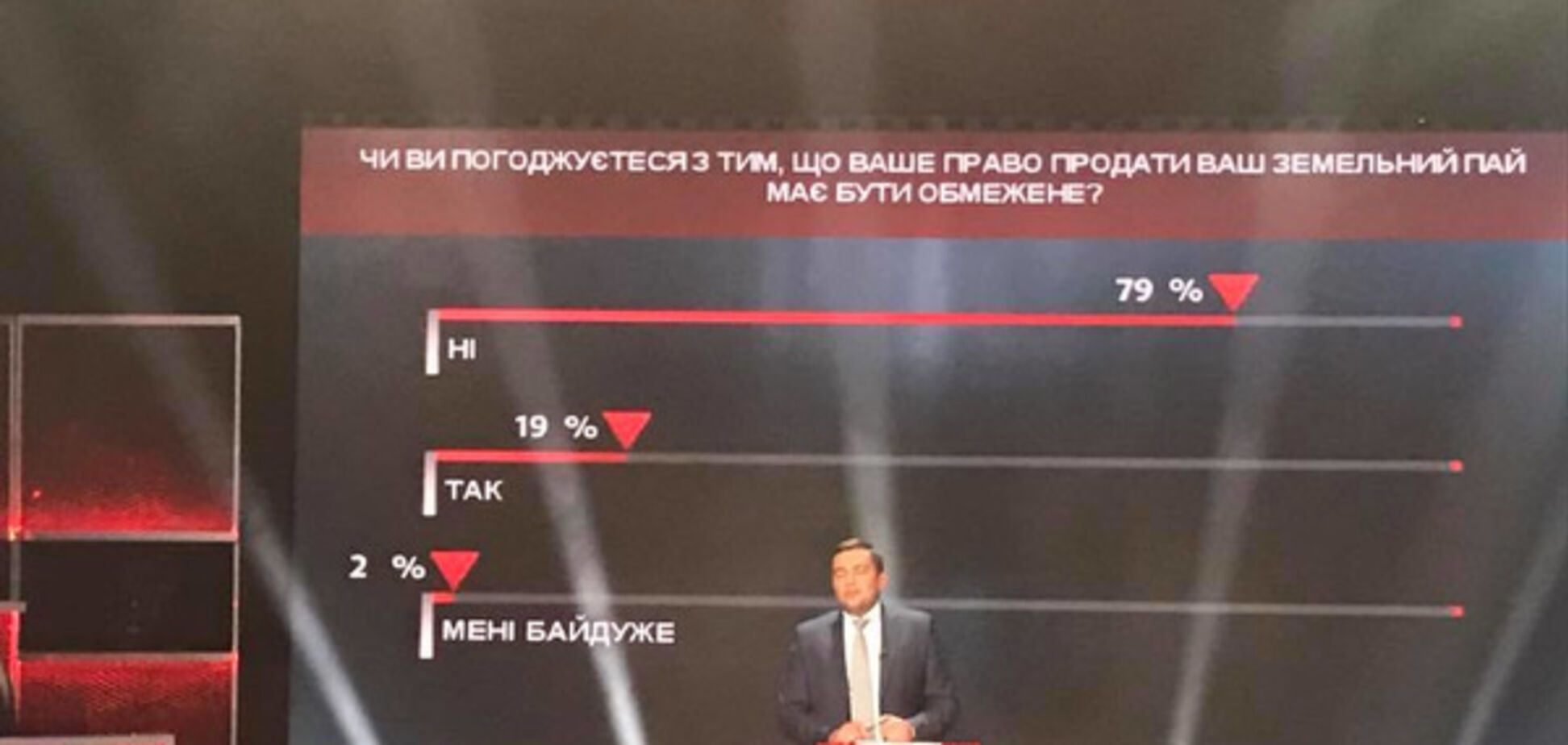 Проти обмеження права продавати свої паї виступають 79% українців