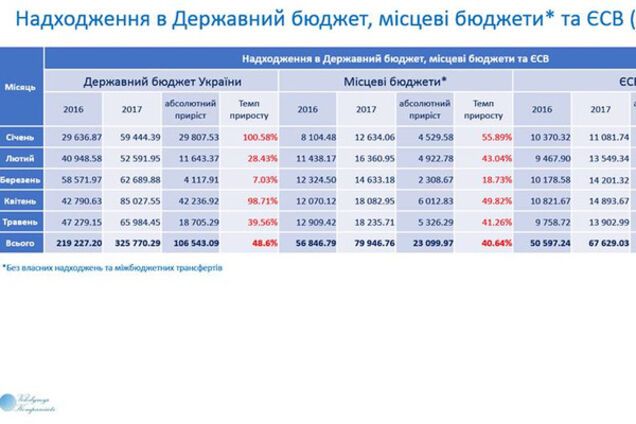 Податки в Україні
