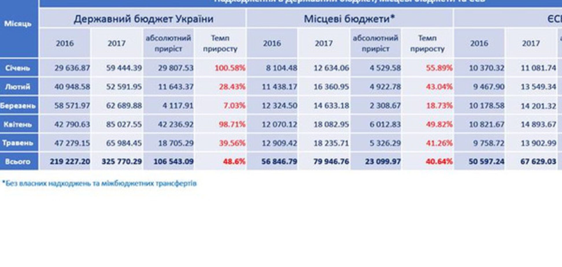 Податки в Україні