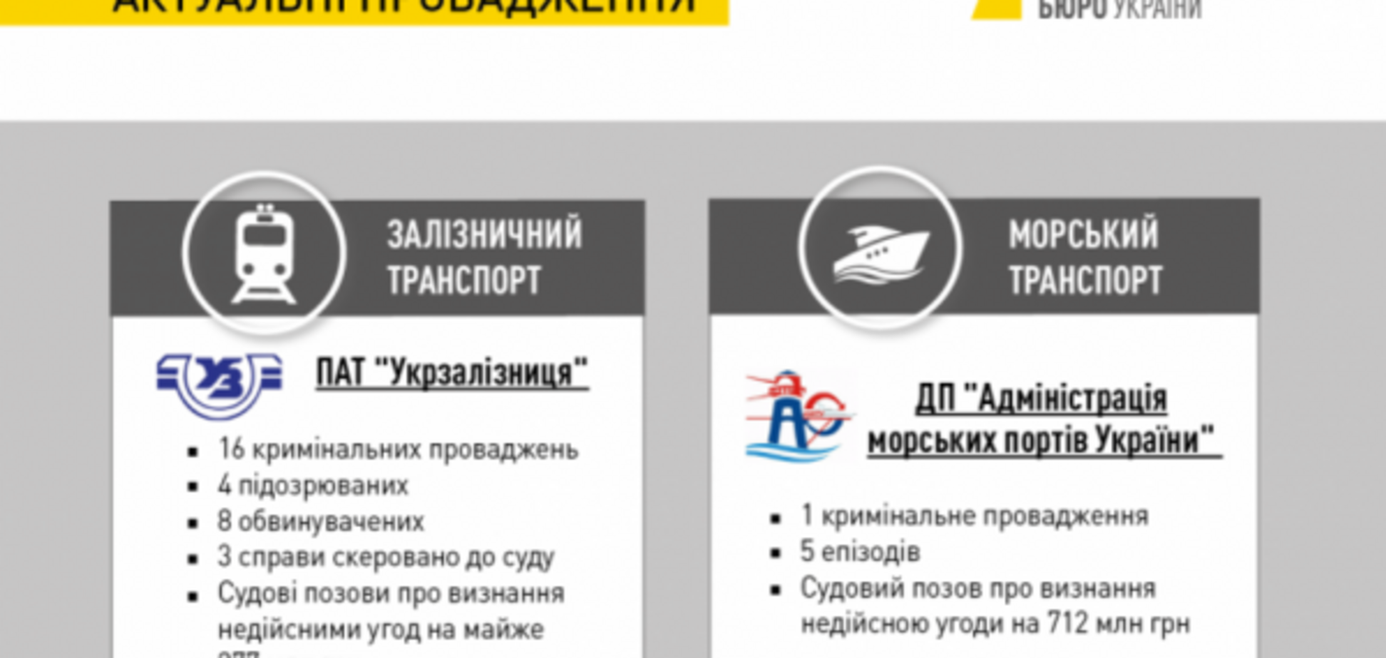 НАБ коррупция