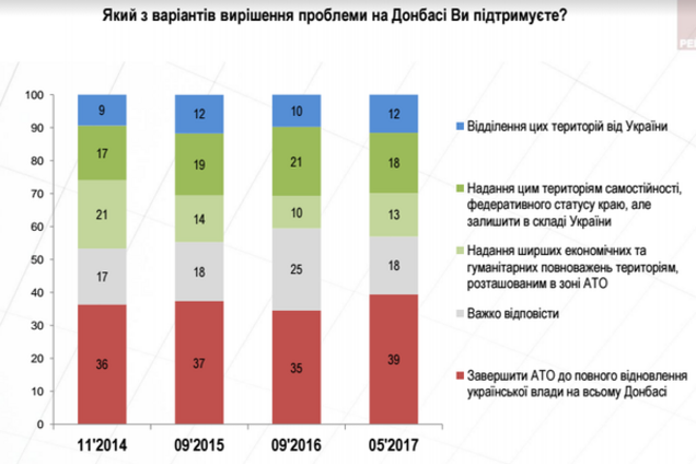 Деоккупация Донбасса