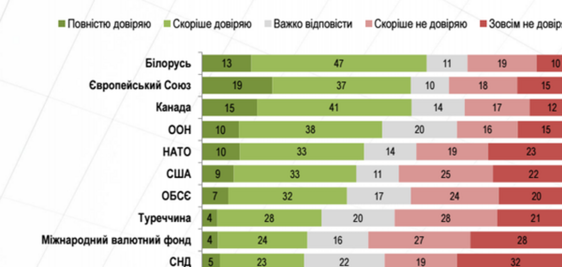 Партнеры Украины