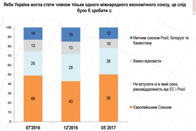 Украина в ЕС