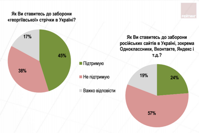 заборона ВКонтакте