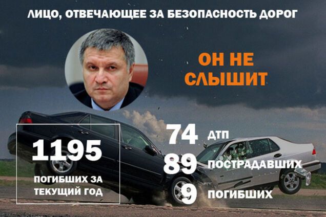 Припадок у водителя стоил жизни троим людям: топ ДТП в Украине за сутки