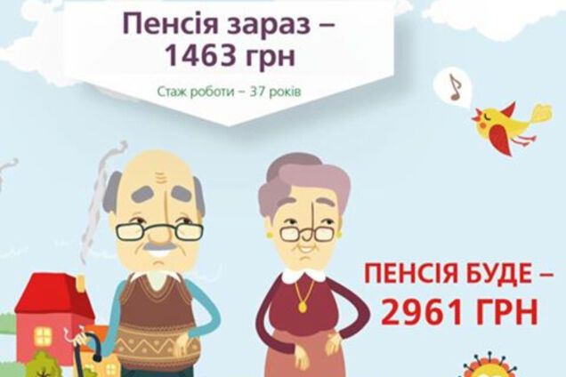 Пенсионная реформа в Украине