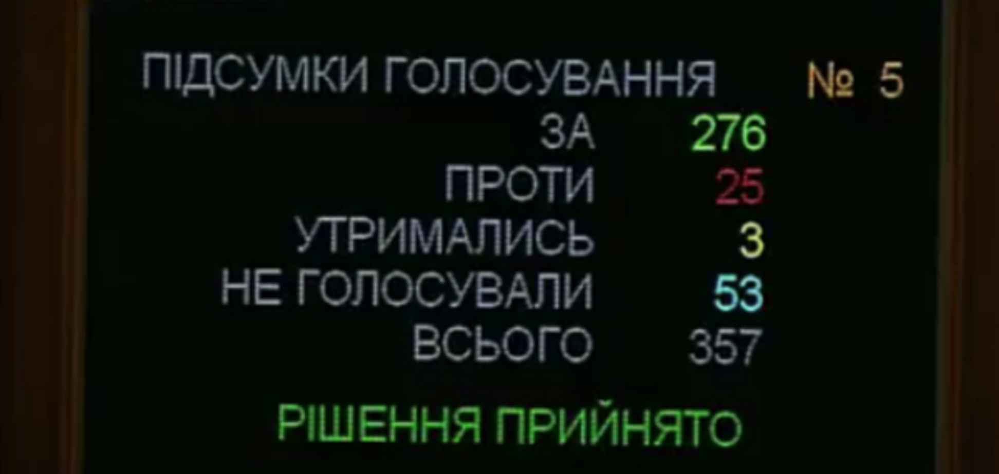 Идем в НАТО: Рада законодательно закрепила новый курс Украины