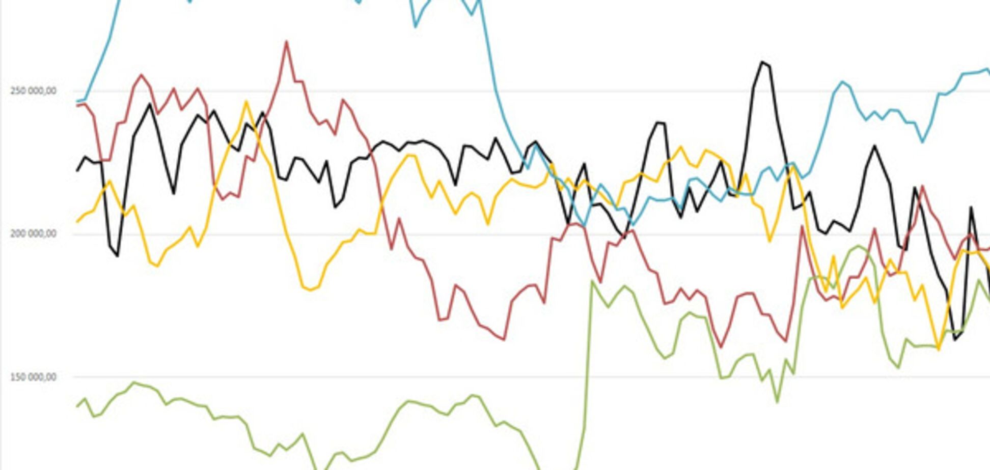 Транзит газа через Украину