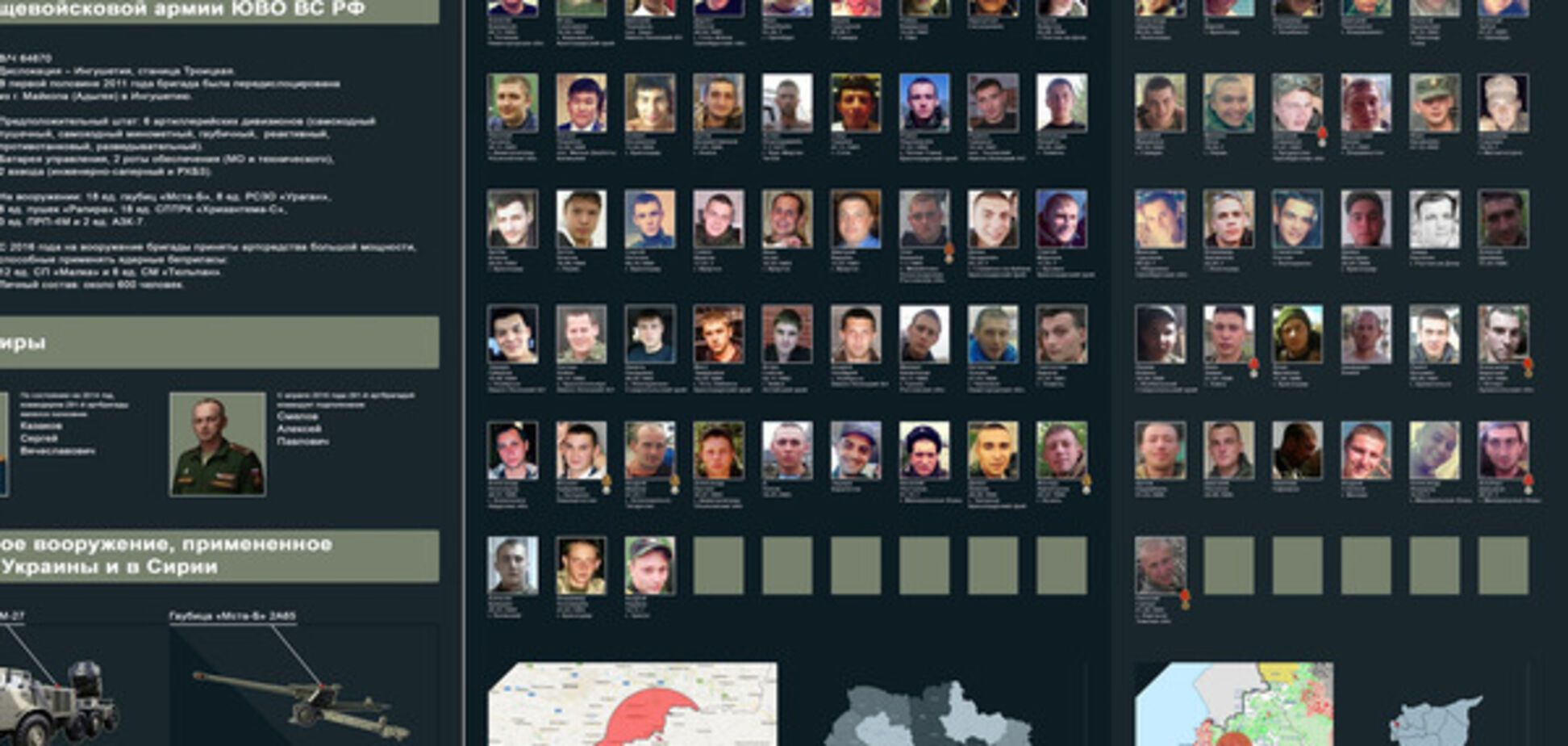 Фото головорезов Путина, воевавших на Донбассе. Фотофакт