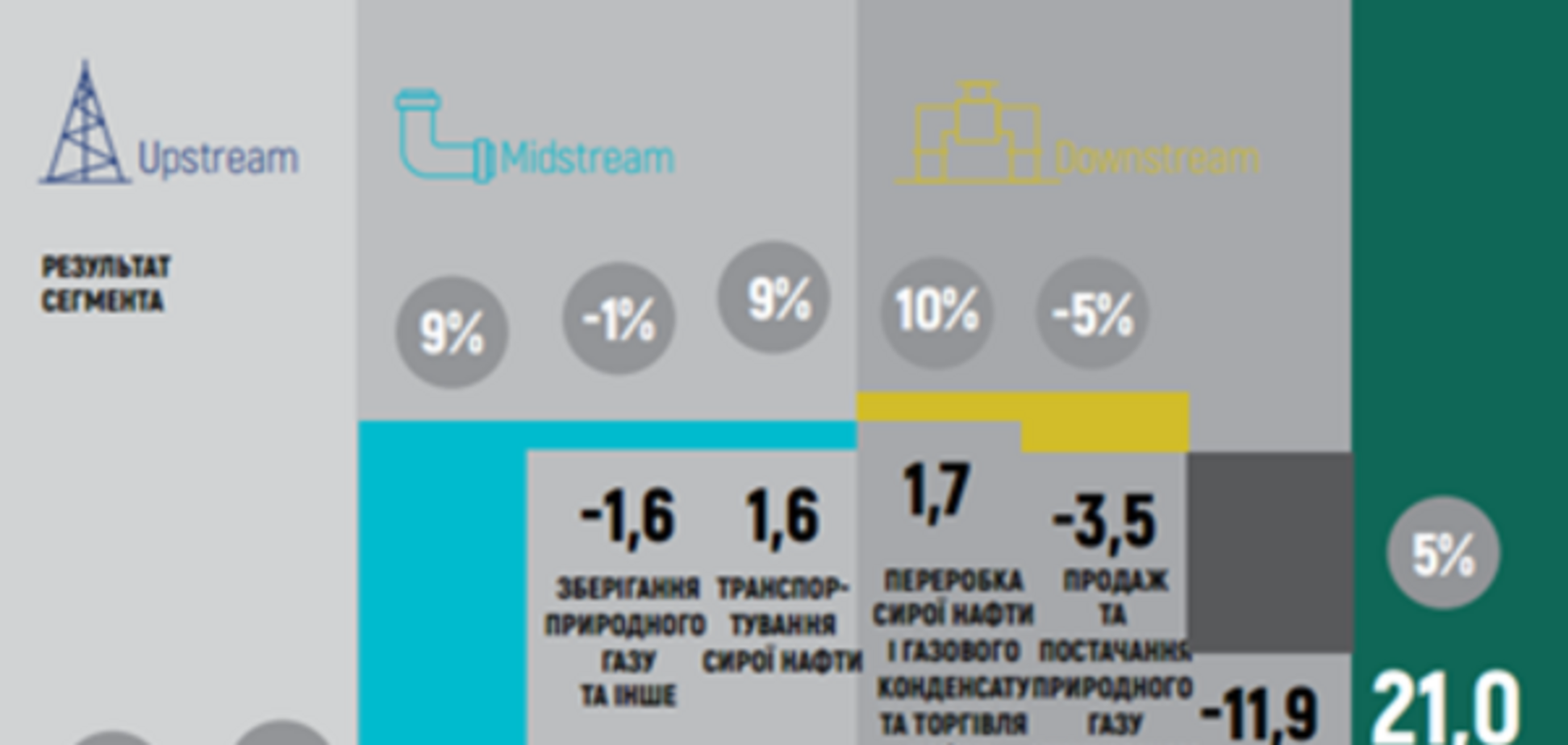 Итоги работы Нафтогаза за год