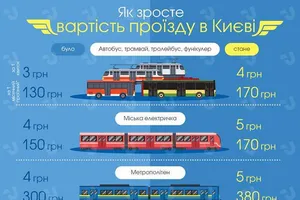 Подорожание транспорта в Киеве