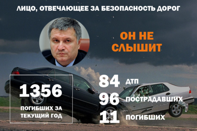 Поймай, если сможешь: в Украине череда циничных ДТП