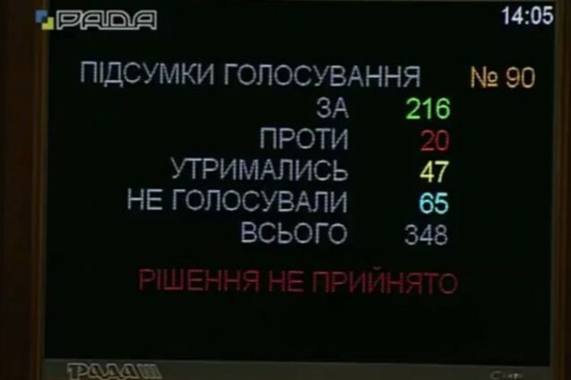 аудитор НАБУ