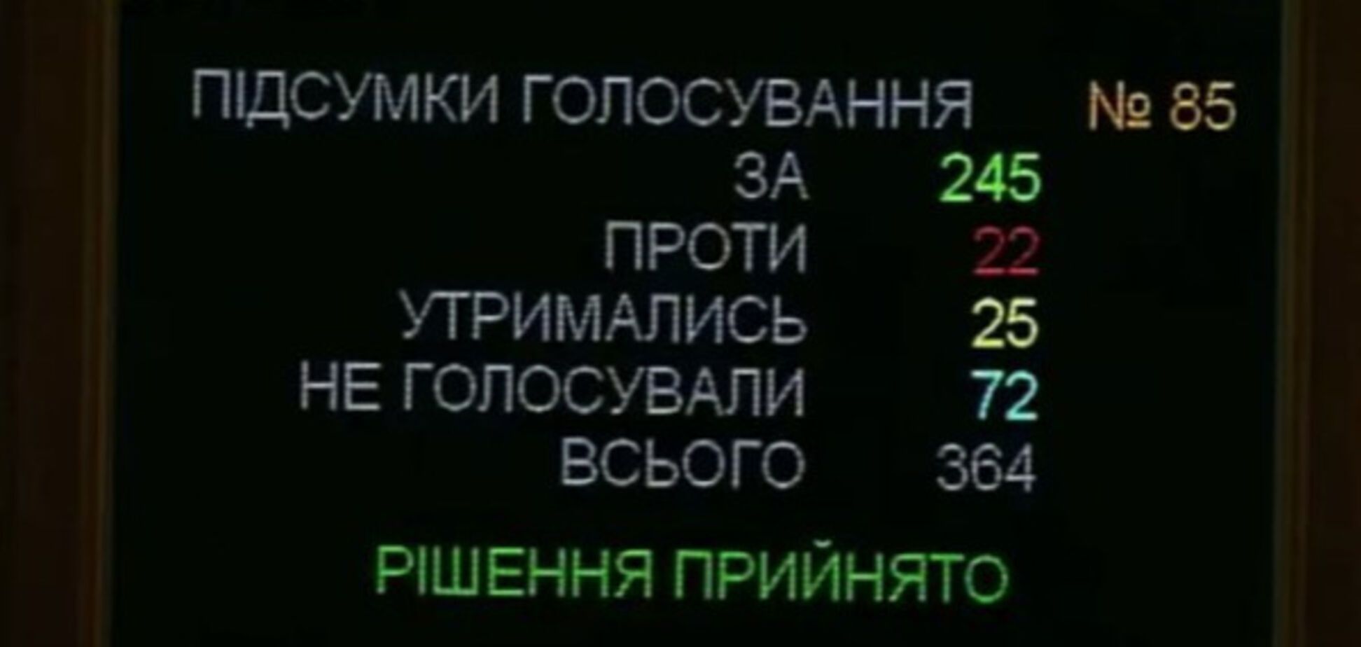 голосование Конституционный Суд