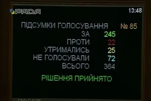 голосование Конституционный Суд