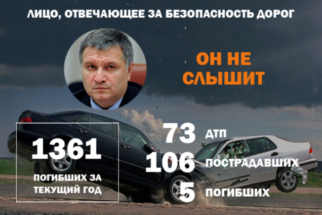 Які ДТП стали найбільш вбивчими в Україні: інфографіка