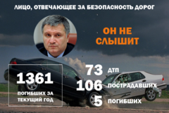 Какие ДТП стали самыми убийственными в Украине: инфографика