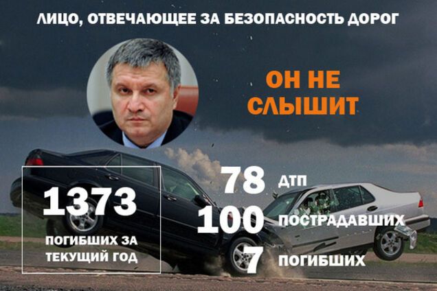 Кровавая гонка и жуть в горах: топ ДТП в Украине за сутки