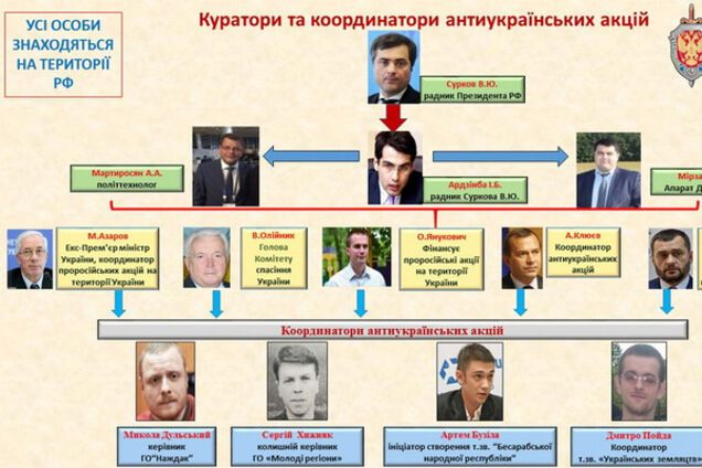 Шатун-2 в Україні