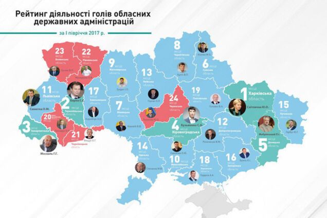 В рейтинге глав ОГА лидерство сохраняет единственная женщина-губернатор Юлия Светличная – КИУ
