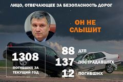 Війна на дорогах: де в Україні частіше трапляються ДТП з автобусами