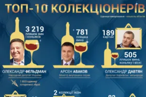 Колекції українських чиновників