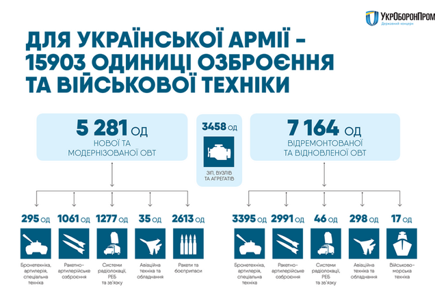 Порошенко показал серьезное усиление украинской армии