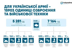 Порошенко показал серьезное усиление украинской армии
