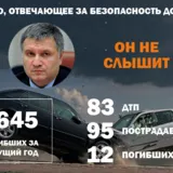 Убийцы за рулем: в полиции назвали число жертв пьяных ДТП