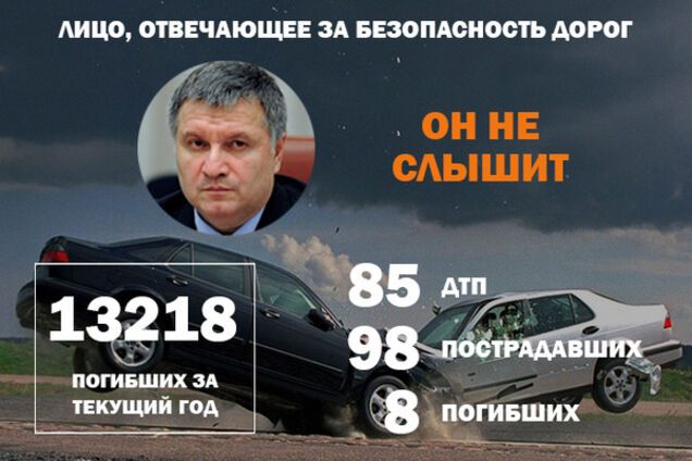 ДТП в Украине