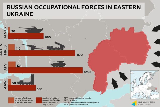'Маніакальна одержимість владою': світові показали, скільки сил кинула Росія на знищення Донбасу