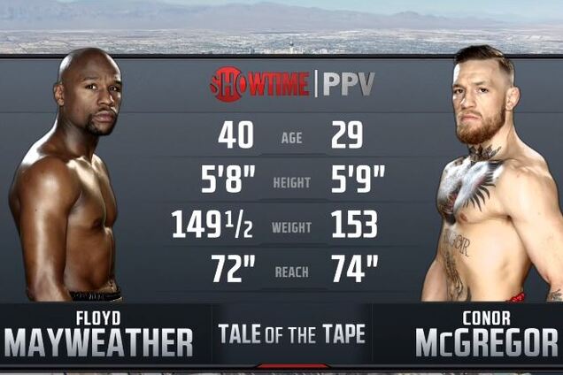 Мейвезер проиграл взвешивание МакГрегору перед главным боем года
