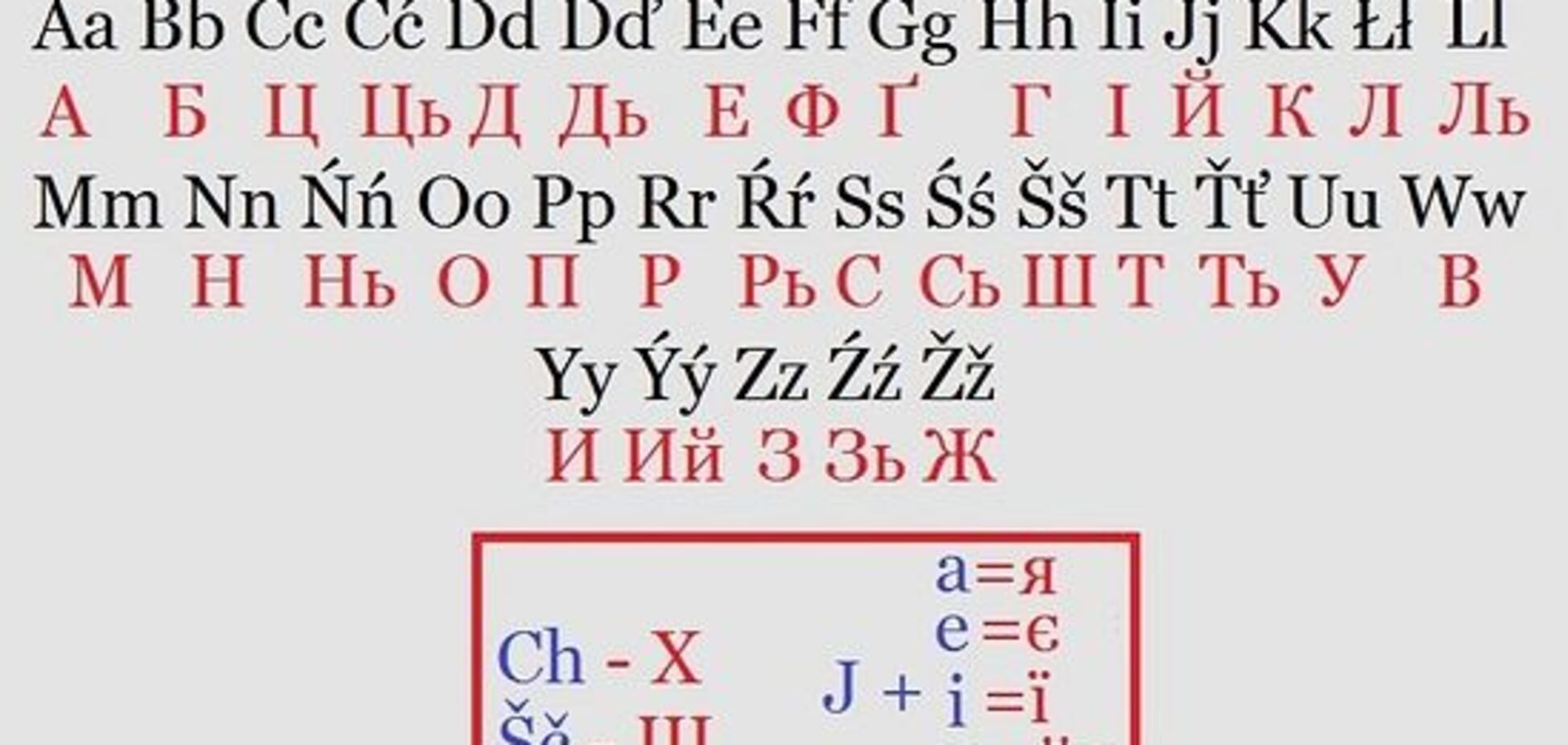 Переход Украины на латиницу: известный писатель анонсировал громкий прецедент