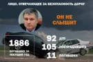 Более сотни погибших: названы масштабы ДТП за первую декаду осени
