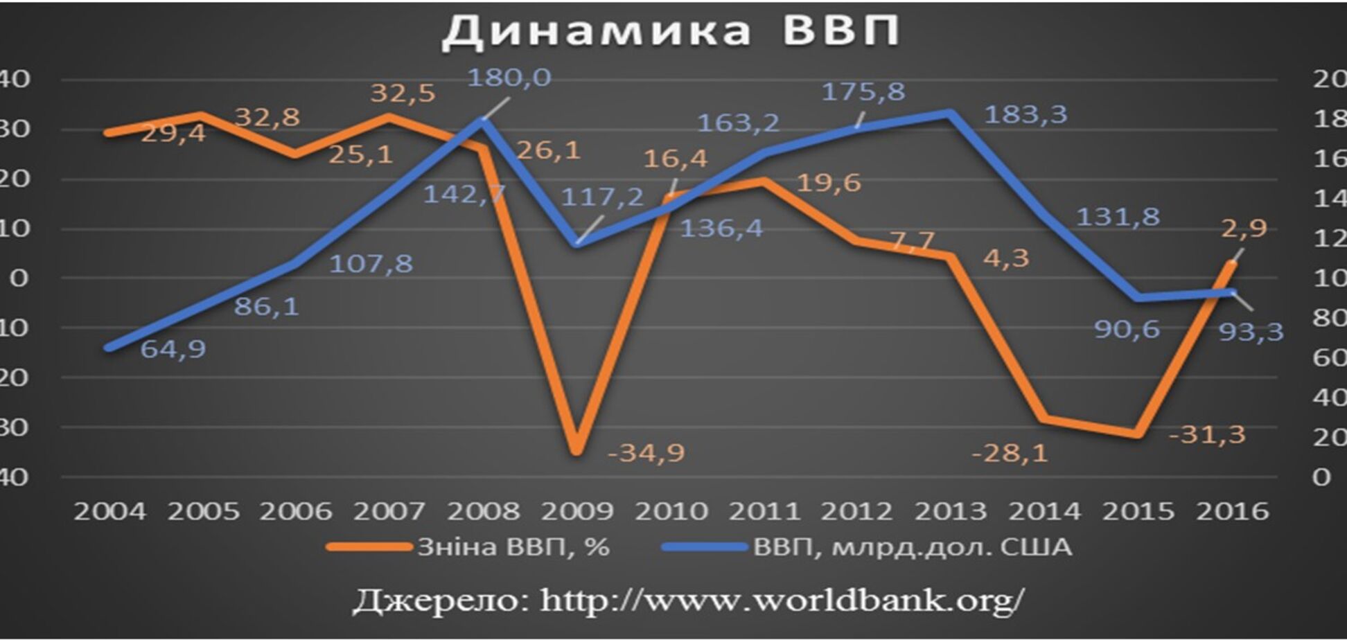 Стримати інфляцію. Чи спроможні Уряд та НБУ?
