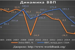 Стримати інфляцію. Чи спроможні Уряд та НБУ?