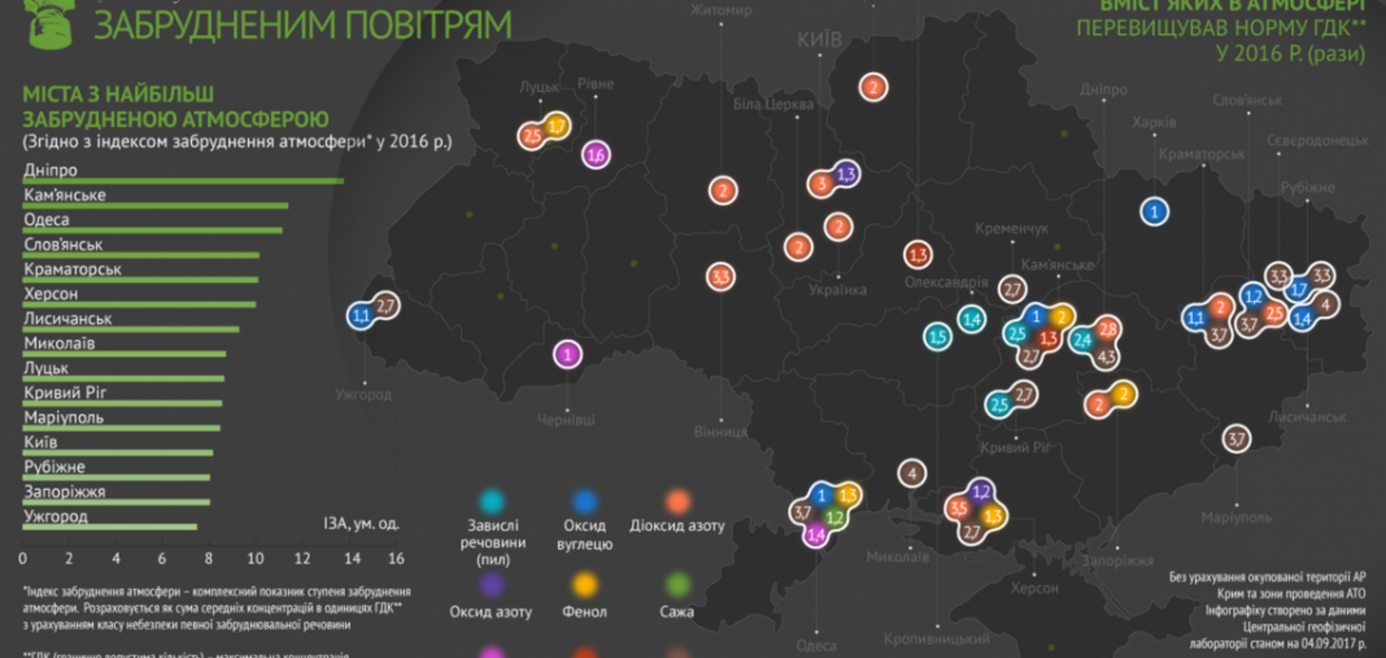 Днепр и Одесса по загрязнению оставили Мариуполь далеко в хвосте: опубликована карта 