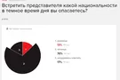 Страшную национальность вывело "Эхо Москвы"