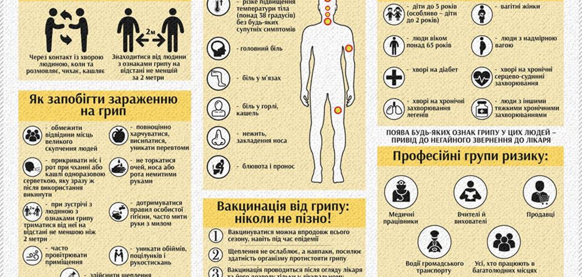 Как не заболеть гриппом: украинцам дали пошаговую инструкцию