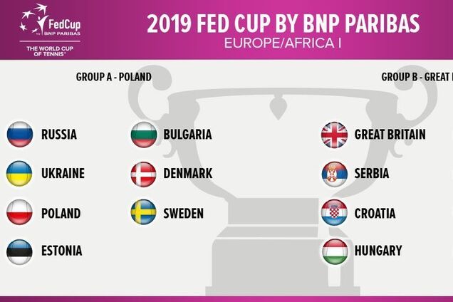 Украина против России: неожиданная жеребьевка знаменитого турнира